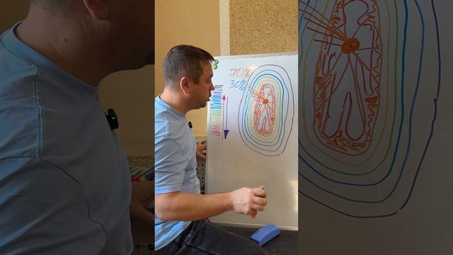 Кристал души и его реализация в жизни на примере Оранжевого || Школа "ТоЧегоНет"