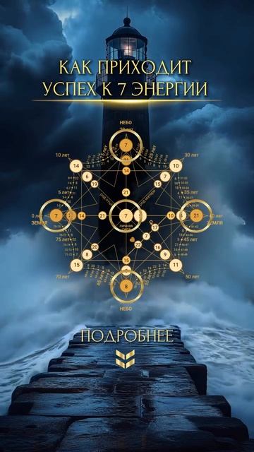 ЗАКОН УСПЕХА У СЕМЕРОК И 7 ЭНЕРГИЯ В МАТРИЦЕ