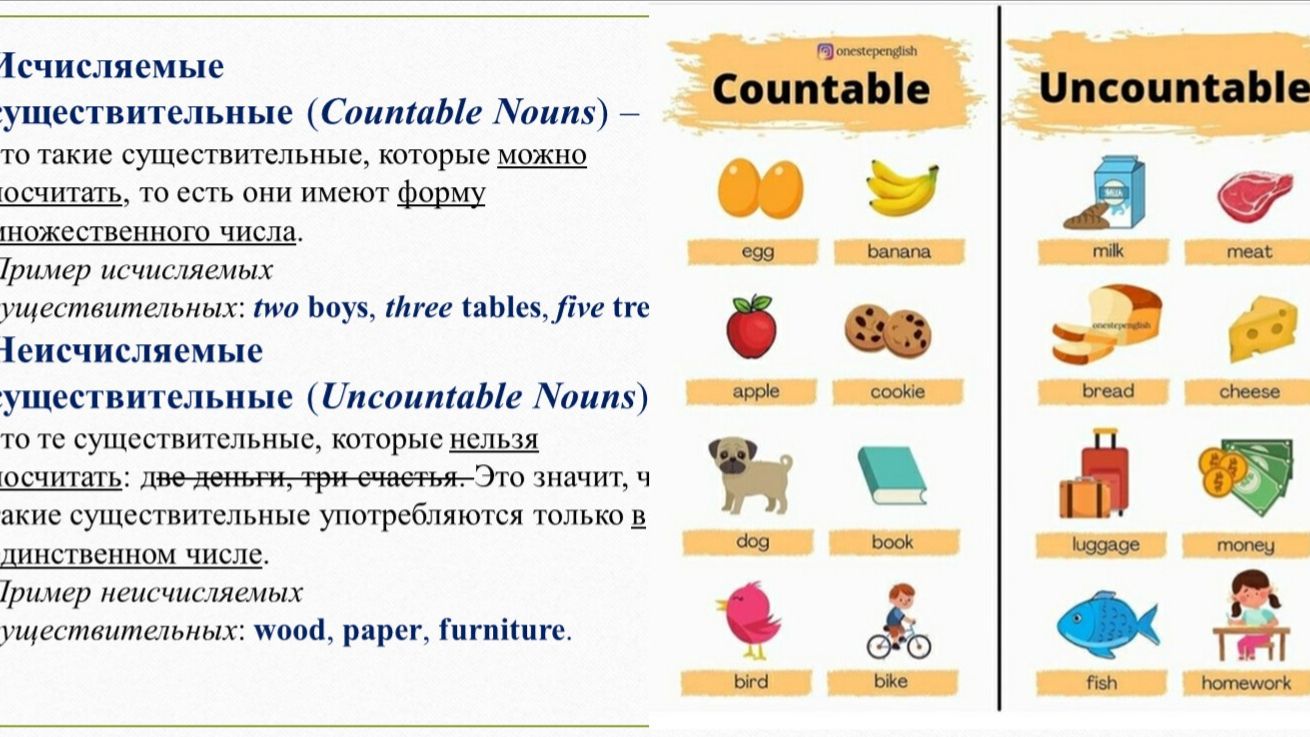 Countables and Uncountables