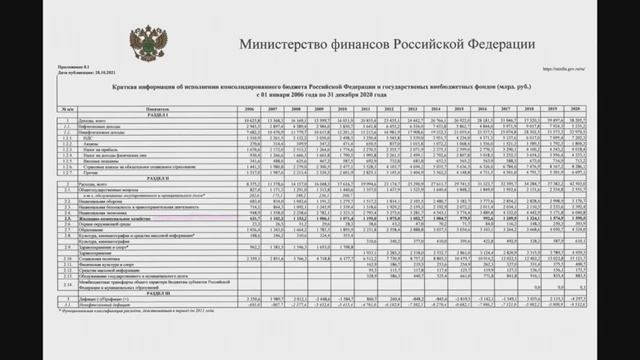 Правовая основа ЖКХ Часть 2 Межбюджетные трансферты ресурсы оплачены г Подольск |Для Ознакомления