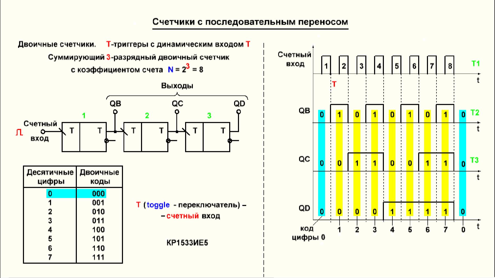 Видеоурок 4.25. Счетчики с последовательным переносом. Часть 1.