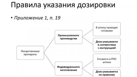 1.5. Оформление назначения ЛП 2025