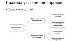 1.5. Оформление назначения ЛП 2025