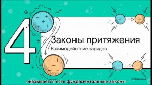 От атома к розетке: как рождается электричество?