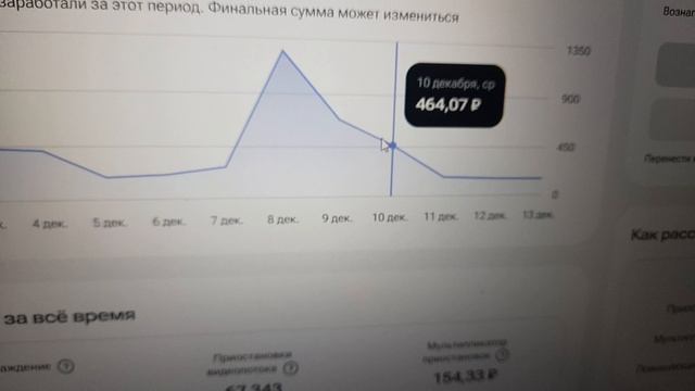 Рутуб продолжает огорчать!. Монетизация.