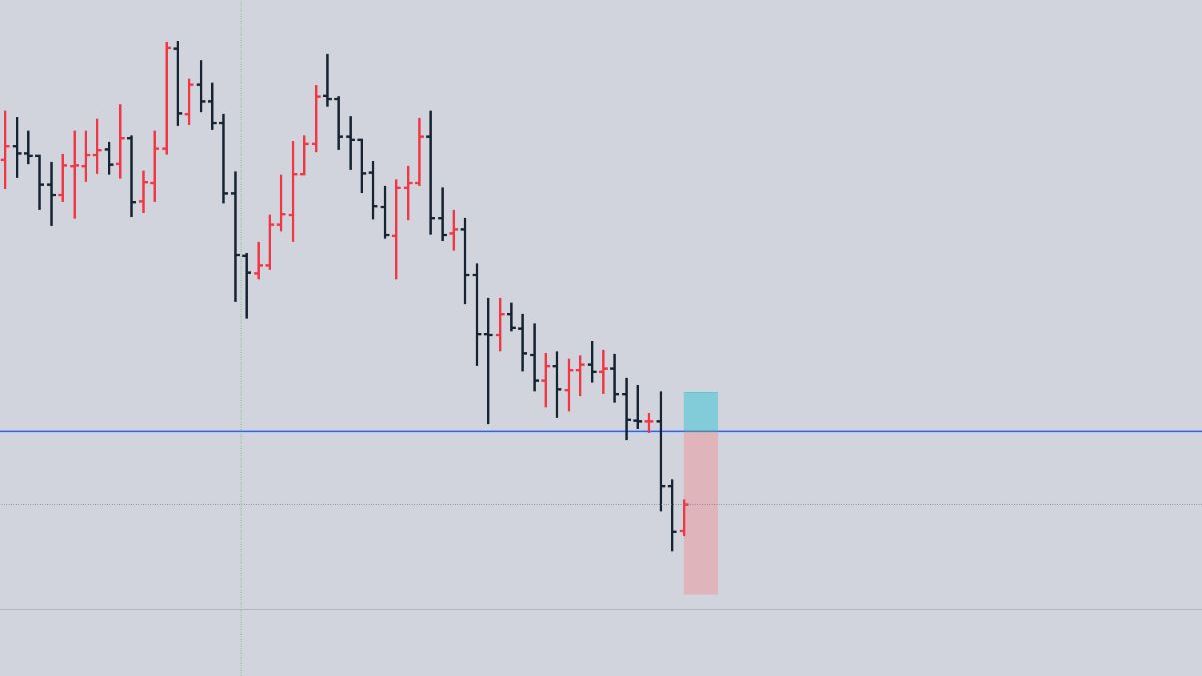 Составляющие точки входа на Пробой. Энергия после Пампа