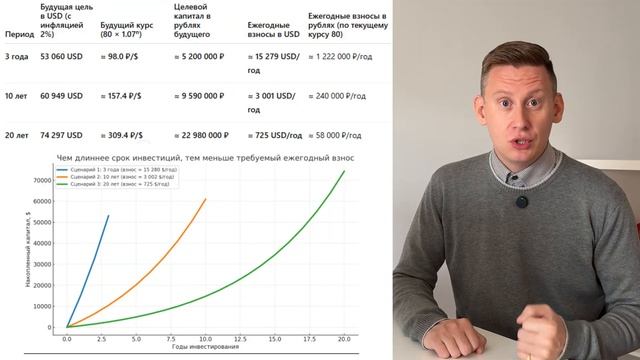 Как заработать 4 000 000 рублей на инвестициях? Сколько денег нужно вложить