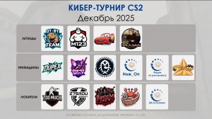 Финальный день второго кибер-турнира по CS2 АО "СО ЕЭС"