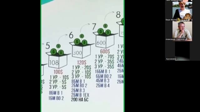 Секрет успеха нашей компании раскрыт! Как заработать без вложений.
