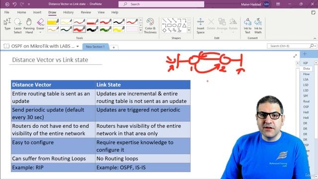 008. Distance Vector & Link State Routing Protocols [RU]