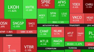 ⚡️14 декабря ► Рост / Скоро жирные дивиденды - что купить / Разбор новостей за сб-вс ► ИТОГИ НЕДЕЛИ