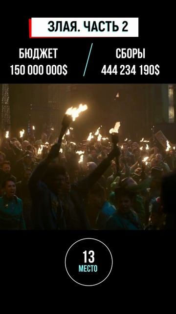 Самые дорогие фильмы 2025. ТОП 20 (15-11 место). #shorts #топфильмов2025 #лучшиефильмы2025  #кино