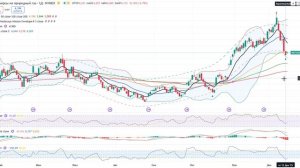 Анализ (сырьевого) рынка 15.12.2025 / Жду к вечеру завала золота и серебра! Нефть уходит в отскок!