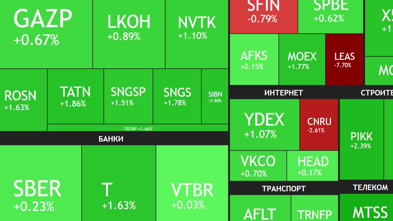 ⚡️15 декабря ► Рост рынка - впереди 2750 пунктов / Переговоры продолжаются ► ЧТО С АКЦИЯМИ СЕГОДНЯ смотреть онлайн