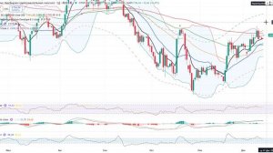 Анализ рынка 15.12 / Взрывной рост акций Рф будет выше пятницу! Готовимся к реверсному хеджу!