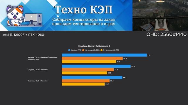 Kingdom Come Deliverance II — Intel i3 12100F + RTX 4060 Тест ПК AetherPulse #12100f #4060 #rtx4060