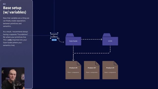009 Strategies for setting up your libraries in Figma