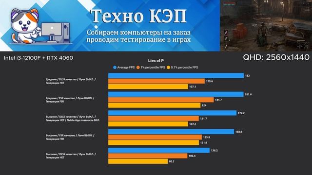 Lies of P — Intel i3 12100F + RTX 4060 Тест игрового ПК AetherPulse #12100f #4060 #rtx4060