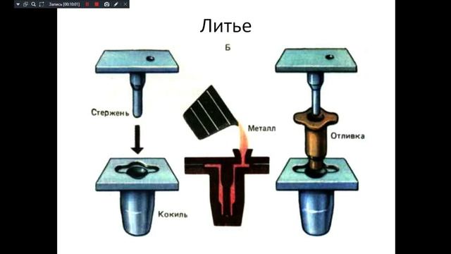 Материаловедение 241 гр. 16.12.2025. Технологические свойства металлов.