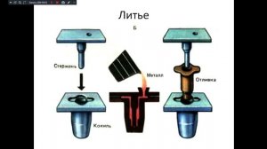Материаловедение 241 гр. 2.02.2026. Технологические свойства металлов.
