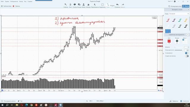 Бары или свечи, что выбирать? смотреть онлайн