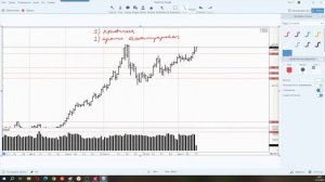 Бары или свечи, что выбирать?