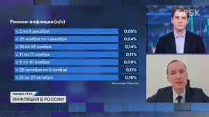 Финальное заседание ЦБ в 2025 году: прогнозы. Риски дефолтов растут: какие облигации интересны?
