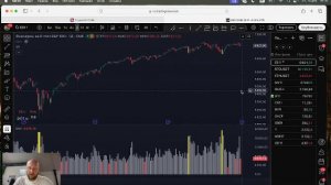 Технический анализ рынка