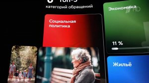 Нейросеть GigaChat помогает обрабатывать обращения на программу "Итоги года с Владимиром Путиным".