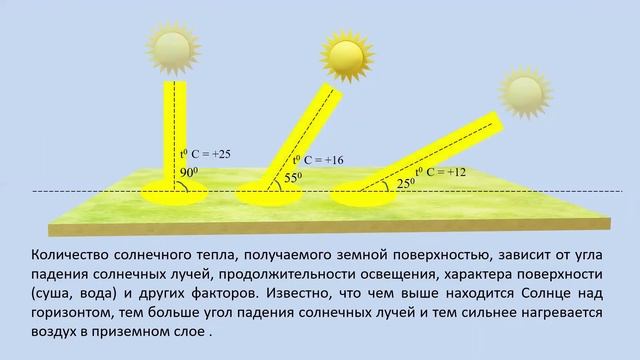 Температура воздуха