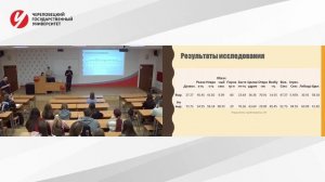 Научная битва Кафедры психологии ЧГУ