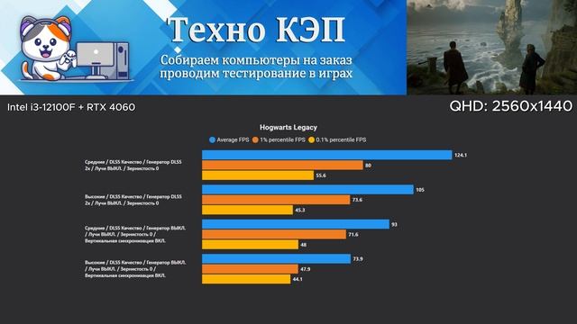 Hogwarts Legacy — Intel i3 12100F + RTX 4060 Тест игрового ПК AetherPulse #12100f #4060 #rtx4060