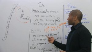 LEARN_ENGLISH_MAKE_or_DO