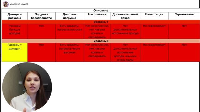 Уровни финансового благополучия смотреть онлайн