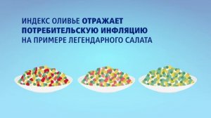Индекс оливье и секрет финансового благополучия