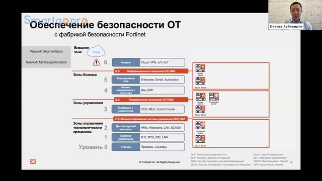 Современный платформенный подход к защите промышленных сетей