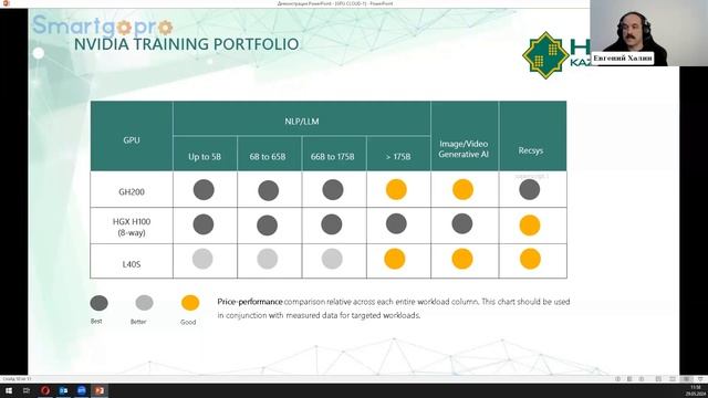 GPU Cloud - теперь в Казахстане с Kazteleport