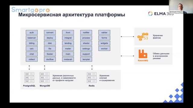 Как заменить Oracle Siebel и Terrasoft без рисков комплаенса и вендорлока?