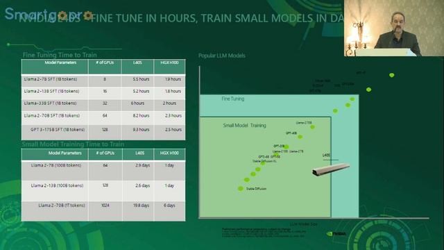 Облако для ИИ в Казтелепорт