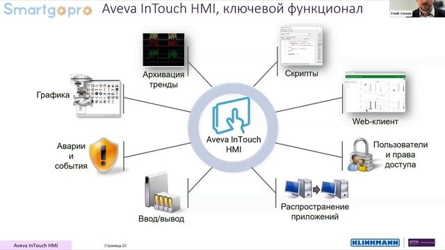 Цифровые Решения Aveva