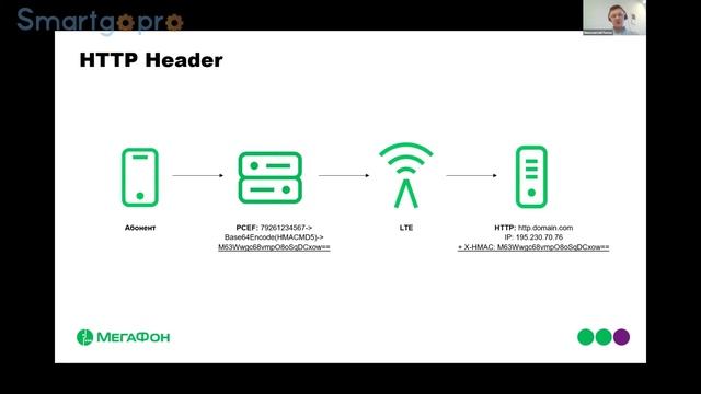 Антифродовое информирование