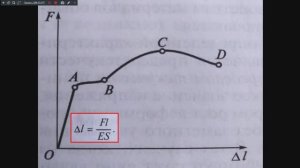 ТМ 541 гр. 17.12.2025. Растяжение и сжатие.