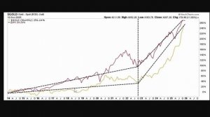 Люди Трампа в ФРС | Обзор рынка золота на 15.12.25 | Роман Отливанчик