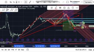Si глобально. План на первую часть 2026 года