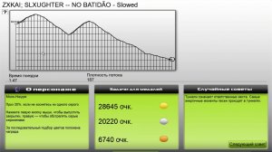 NO BATIDÃO (Slowed) - ZXKAI, SLXUGHTER (Audiosurf)