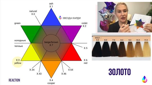 ReAction. Урок 5. Цветовидение