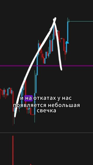 Как зарабатывать деньги на бирже