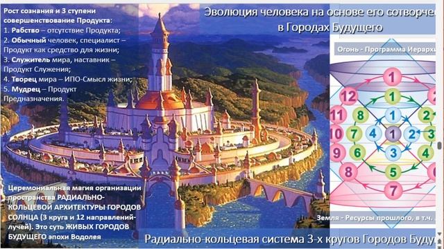 МЕНТАЛЬНОЕ ПСИХОСИСТЕМНОЕ МОДЕЛИР-Е (МПМ) ОБЪЕДИНЁН. ЭНЕРГОСИСТ.(ОЭС) в энергопотоке Духа, 15.12