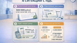 изменение НДС в договоре