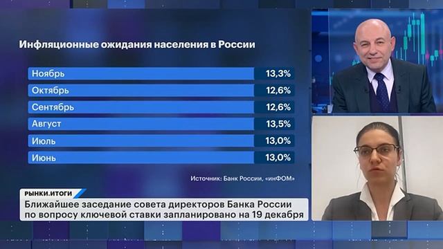 Заседание ЦБ 19 декабря: рынок акций взлетит? RGBI выше 119. Дивгэп и конвертация расписок Циан смотреть онлайн